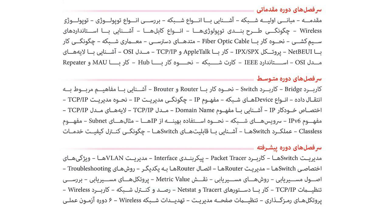 آموزش +Network پرند - تصویر 2