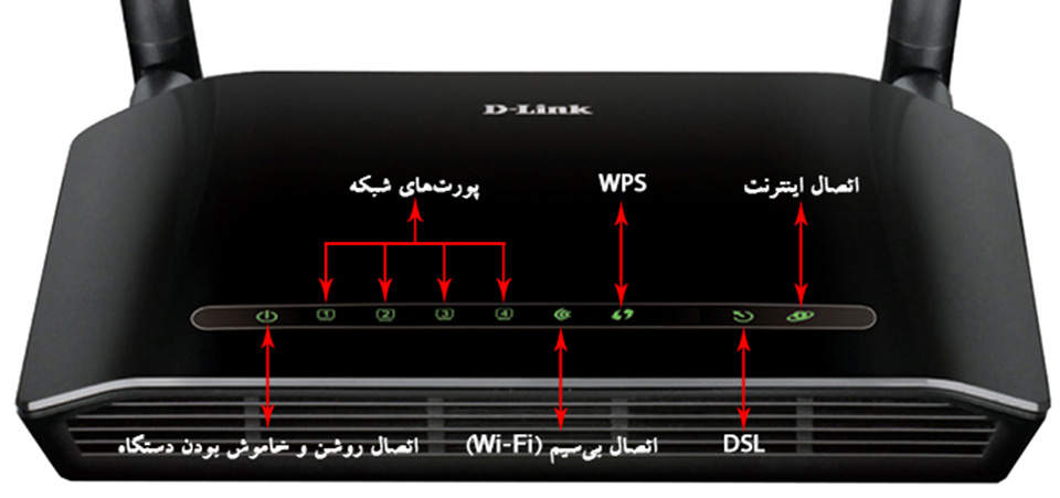D-Link DSL-2740U ADSL2 Plus Wireless N300 Modem Router-1 خرید مودم بیسیم D-Link DSL-2740U ADSL2 Plus Wireless N300 Modem Router