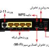 خرید مودم بی‌سیم D-Link DSL-2740U ADSL2 Plus Wireless N300 Modem Router