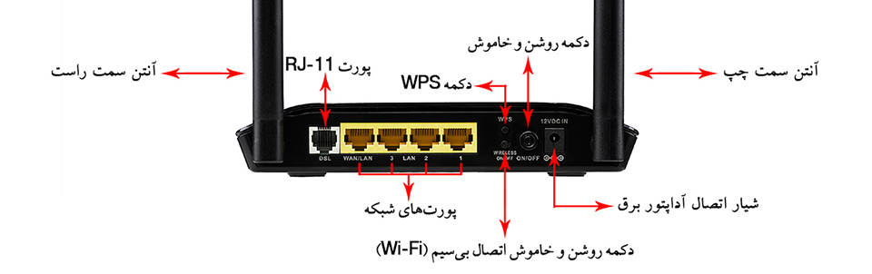 خرید مودم بی‌سیم D-Link DSL-2740U ADSL2 Plus Wireless N300 Modem Router
